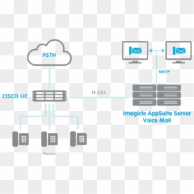 Voice Mail - Skype For Business Schema, HD Png Download - voicemail png