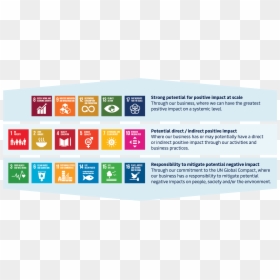 Sdg Sustainability Maersk - Sdgs & Value Chain, HD Png Download - maersk logo png