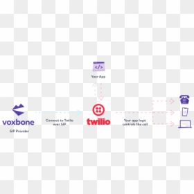 Voxbone Twiio= Magic - Twilio, HD Png Download - twilio logo png