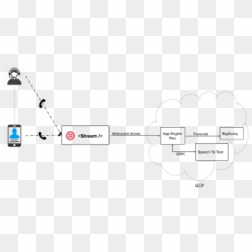 Diagram, HD Png Download - twilio logo png