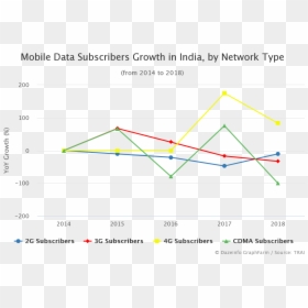 Diagram, HD Png Download - 100 subscribers png