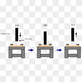 Texture Analyzer Mucoadhesive, HD Png Download - film texture png