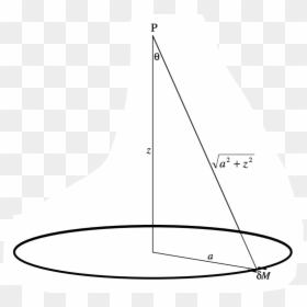 Figure 5 - 1 - Sail, HD Png Download - axis png