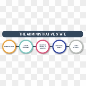 Administrative State 5 Circles Dark Text Straight With - Department Of Homeland Security Vs Regents, HD Png Download - rand paul png
