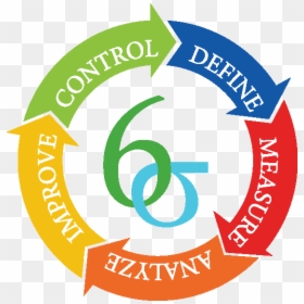 Top 5 Unique Benefits Of Six Sigma - Dmaic Cycle, HD Png Download - unique png