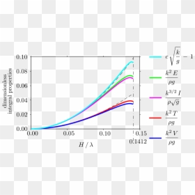 Plot, HD Png Download - energy wave png