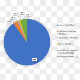 Energy Use In Oman, HD Png Download - energy wave png