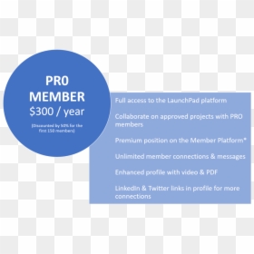 * This Service Will Be Available At No Additional Charge, HD Png Download - launchpad png