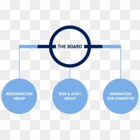 Governance Structure Of Britannia, HD Png Download - board of directors png