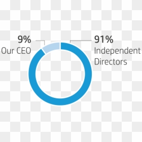 Circle, HD Png Download - board of directors png