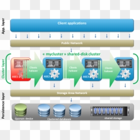 Ase Ce 02 - Sybase Ase Cluster Shared Disk, HD Png Download - ase png