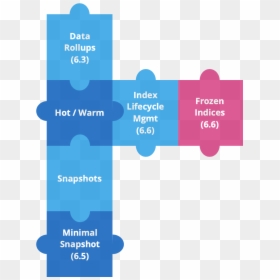 Hot Warm Features Frozen Indices Transp - Elasticsearch Index Lifecycle Management, HD Png Download - ice shards png