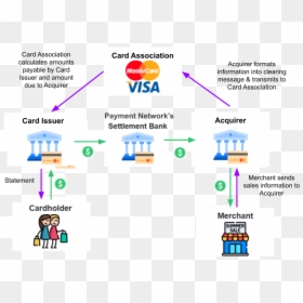 Screenshot, HD Png Download - mastercard icon png