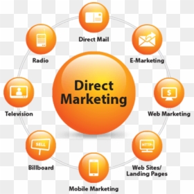 Image Default - Direct Marketing, HD Png Download - direct mail png
