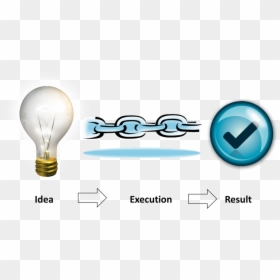 Idea And Implementation, HD Png Download - result png