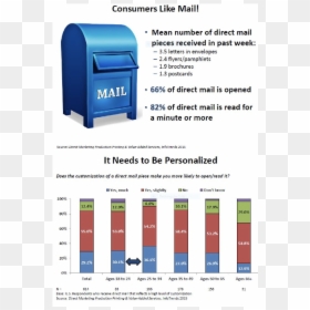 Bamf Direct Mail Article Image - Mail Box Icon, HD Png Download - direct mail png