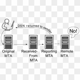 Bounce Dsn Mta Names - バウンス メール, HD Png Download - mta png