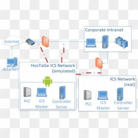 Position Of Honeypot In Network, HD Png Download - hostage png