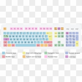 Keyboard Groups, HD Png Download - keyboard layout png