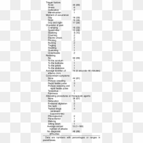 Document, HD Png Download - butthole png