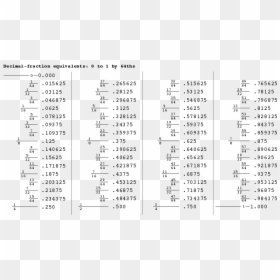 Decimal Fraction Equivalents V0006 - Feet Fraction To Decimal, HD Png Download - 8 bit shades png