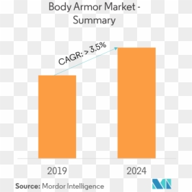 Body Armor Market - Retail Market In Indonesia, HD Png Download - body armor png