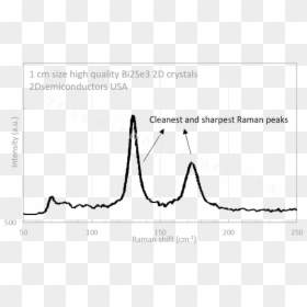 Raman Spectrometry Of Bi2se3, HD Png Download - bismuth png