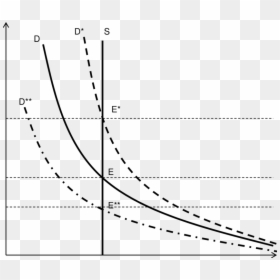 Bitcoin Supply And Demand Curve, HD Png Download - bitcoin transparent png