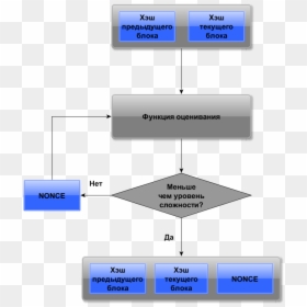 Diagram, HD Png Download - bitcoin transparent png