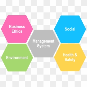 Risk Management Iso, HD Png Download - thinking gif png