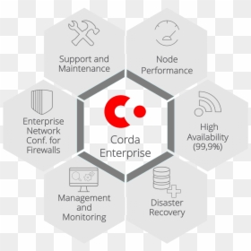 About Corda Enterprise - Dnd Square Vs Hex, HD Png Download - corda png