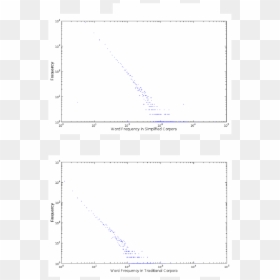 Diagram, HD Png Download - fail word png