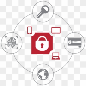 Cryptography - Cryptography Png, Transparent Png - cryptokeys png