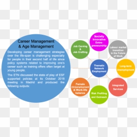 Career Management & Age Management - Future Of Labour Markets, HD Png Download - young life png
