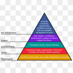 Maslow's Hierarchy Of Needs Original Paper, HD Png Download - tower of babel png