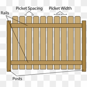 Fence, HD Png Download - fence post png