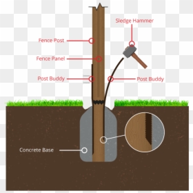 Post Buddy, HD Png Download - fence post png