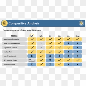 4 C And C, HD Png Download - dmv png