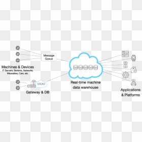 Distributed Systems Diagram - Mqtt Telegraf, HD Png Download - prometheus png