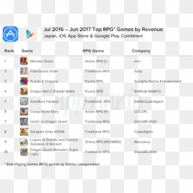 App Store, HD Png Download - dokkan battle png
