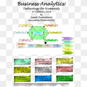 Scope Of Business Analytics Pdf, HD Png Download - noscope glasses png