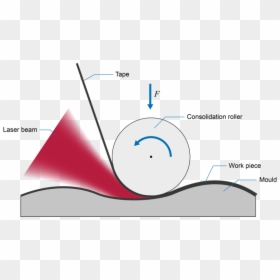 Diagram, HD Png Download - piece of tape png