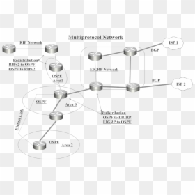 Ospf And Eigrp Network, HD Png Download - paper rip png