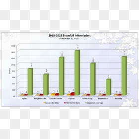Michigan Snowfall Graph 2019, HD Png Download - snowfall png