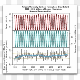 Graph Of Snowfall In Missouri 30 Years, HD Png Download - snowfall png