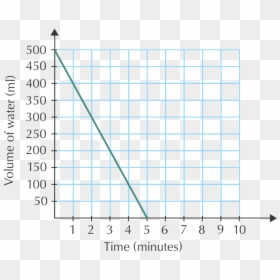 Interpreting A Graph Example, HD Png Download - graph paper png