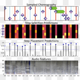 Machine Learning For Video Games, HD Png Download - ddr png