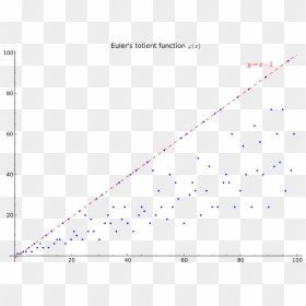 Plot, HD Png Download - svg 100 png