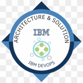 Devops Innovation Architecture & Solutioning, HD Png Download - devops png