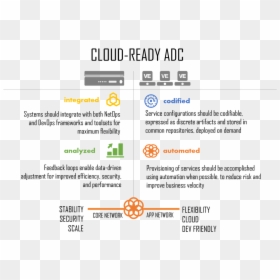 Cloud Ready Adc - Cloud Ready Apps, HD Png Download - devops png